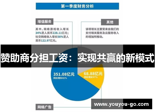 赞助商分担工资：实现共赢的新模式